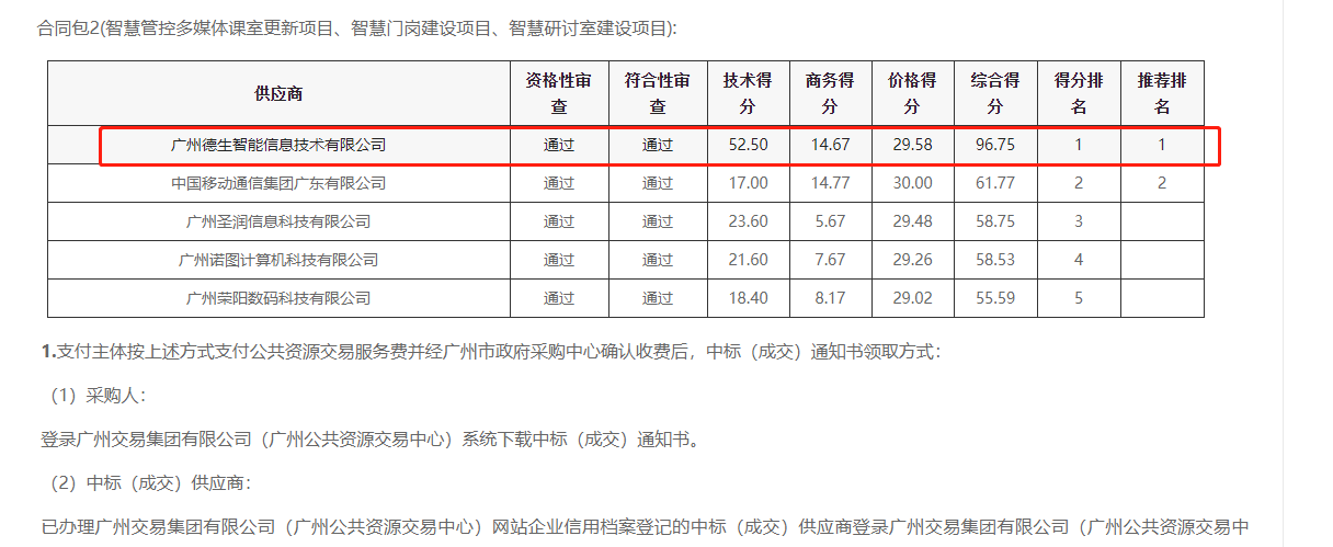 js555888金沙老牌官网喜提大标！ 智慧校园一卡通，助力广州市技师学院校园信息化建设